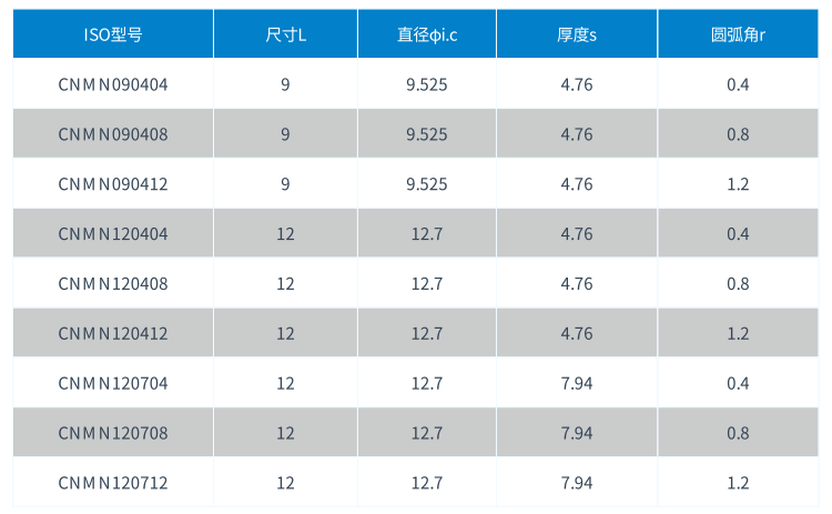 CNMN型号表.png