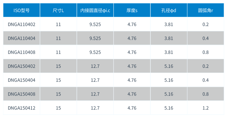 DNGA PCBN刀片型号.png
