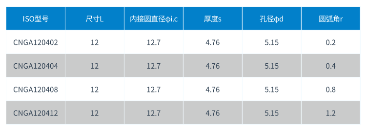CNGA PCBN刀片型号.png